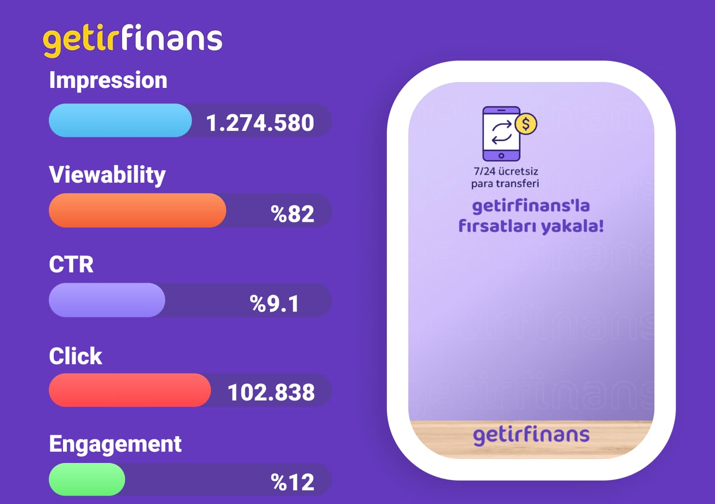 How the Fintech Brand GetirFinans Gamified Advantage and Drive Results